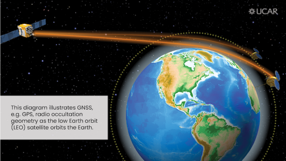 GNSS Diagram of Satellite Orbiting Earth