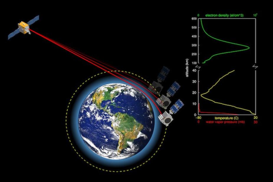 C2-earth-profiles